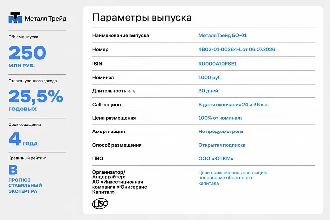Компания лидера липецких делороссов Станислава Каменецкого объявила о выпуске ценных бумаг 